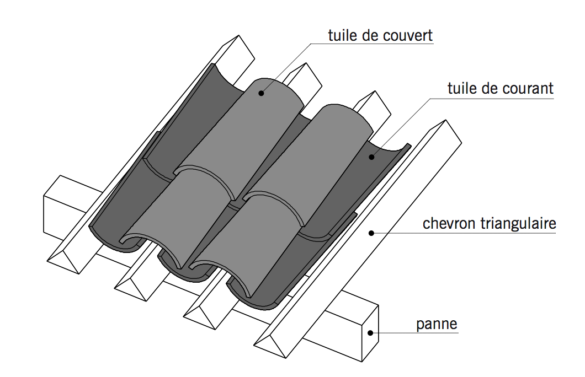 Comment Poser Une Descente De Goutti Re Pvc Housekeeping Magazine