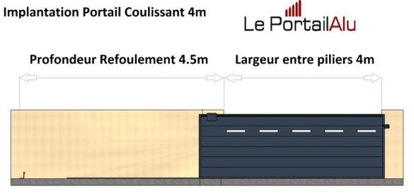 Quelle Distance Entre Poteaux Pour Portail Coulissant