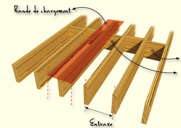 Comment Dimensionner Une Charpente Bois Housekeeping Magazine