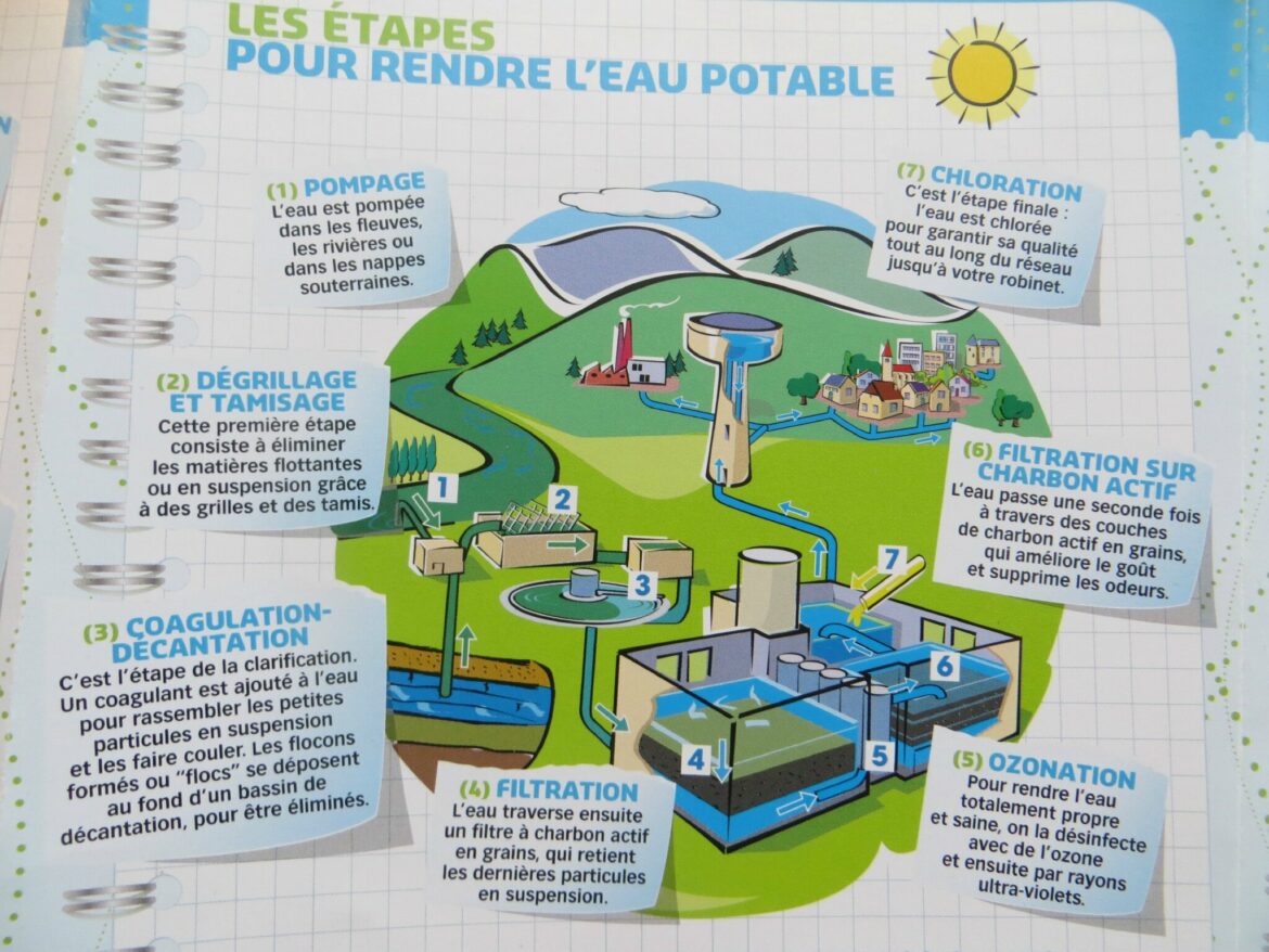 Comment Obtenir De L Eau Potable Avec De L Eau De Pluie