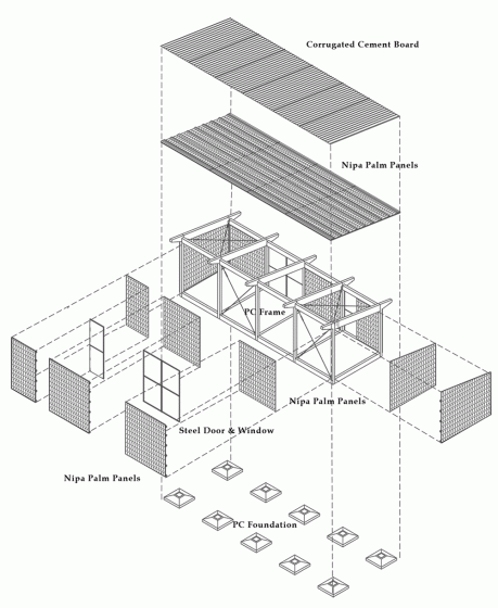 Système de construction de petite maison