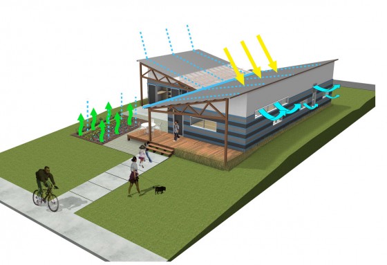 Tableau de fonctionnement des maisons durables d'efficacité énergétique