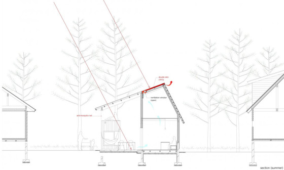 Plan de coupe de la maison par temps chaud