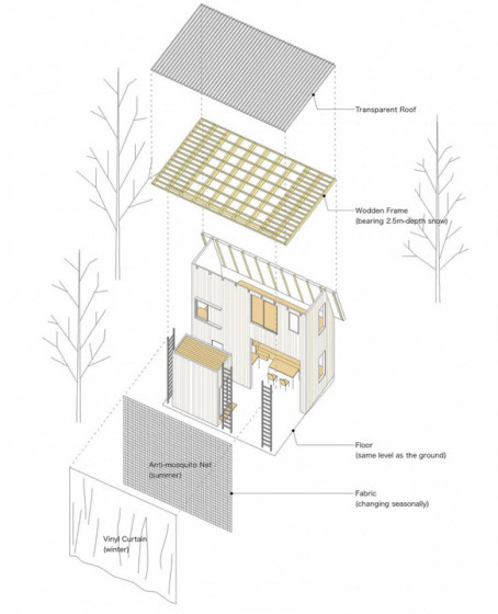 Climats de matériaux de construction de maison