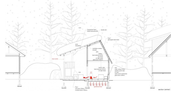 Plan de coupe de la maison par temps froid