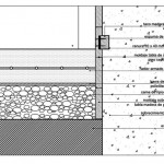 Mur de plan de détails constructifs - réunion au sol