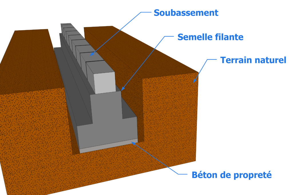 Cest Quoi Semelle Filante 4512