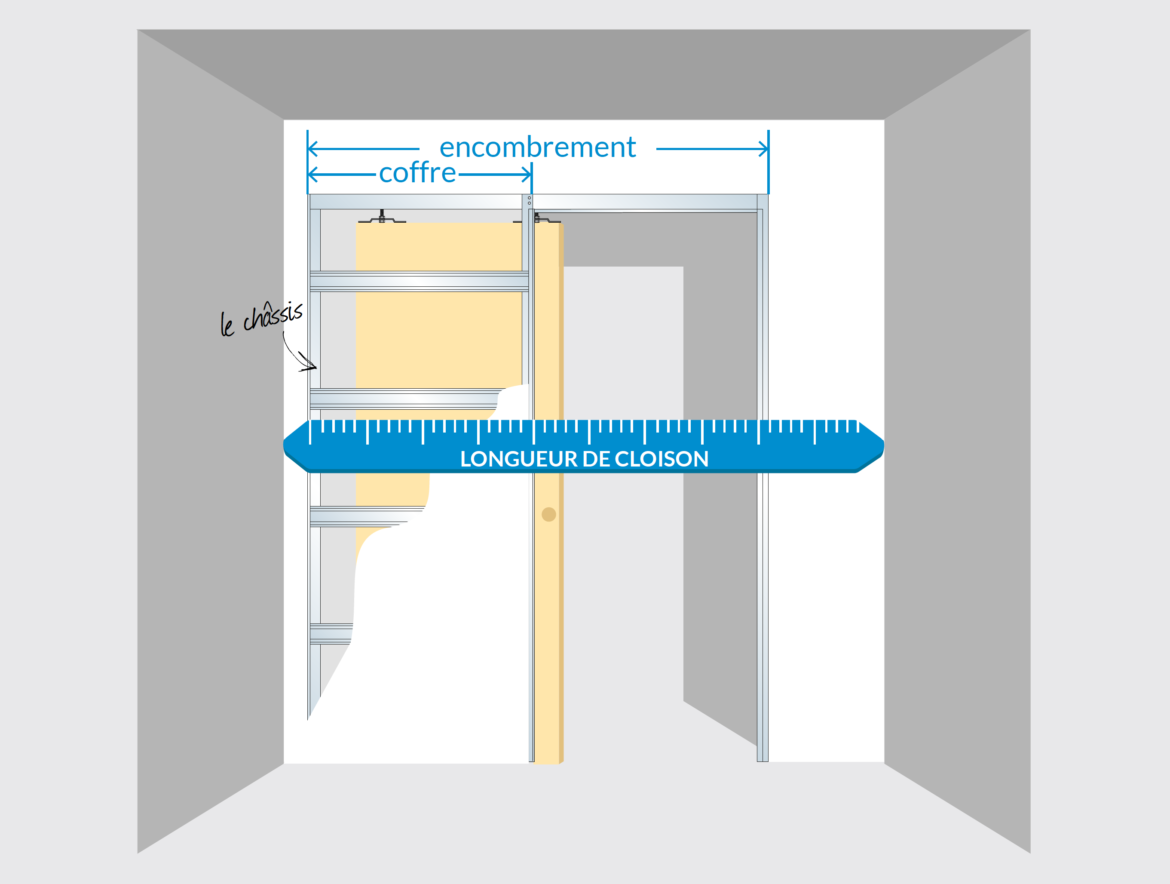 C'est quoi une porte à recouvrement ?