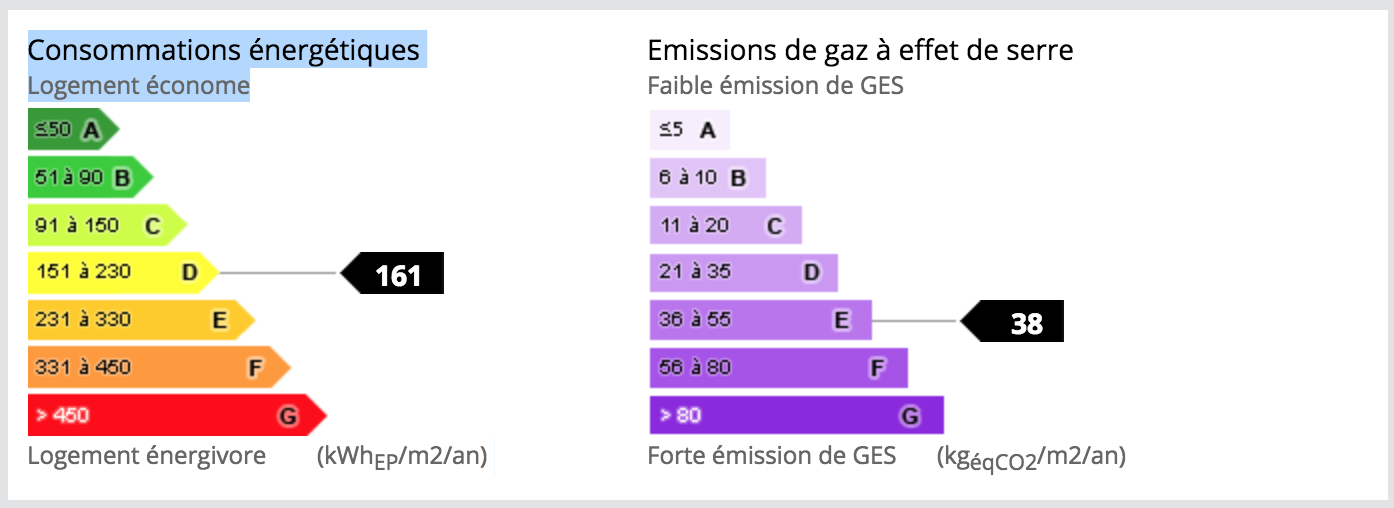 Comment analyser les diagnostics immobiliers ? Housekeeping Magazine