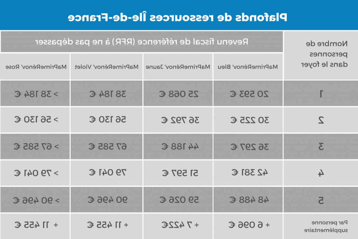 Comment appliquer époxy sur carrelage ?