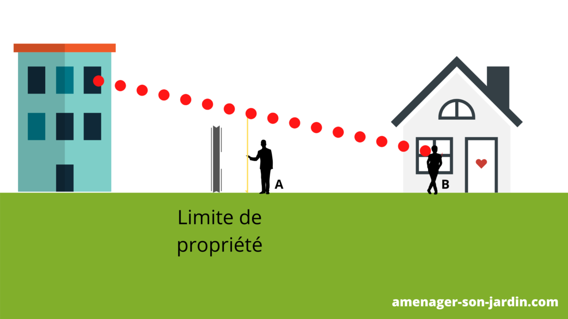 Comment cacher fenêtre voisin en hauteur ?