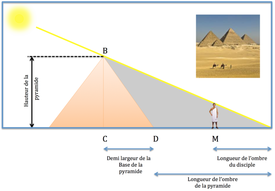 Comment calculer la hauteur d'une terrasse ?