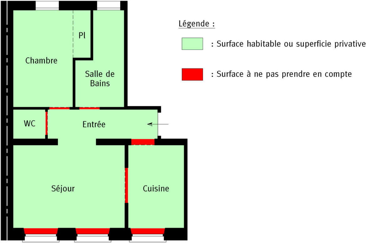 Comment calculer la surface habitable dans les combles ?