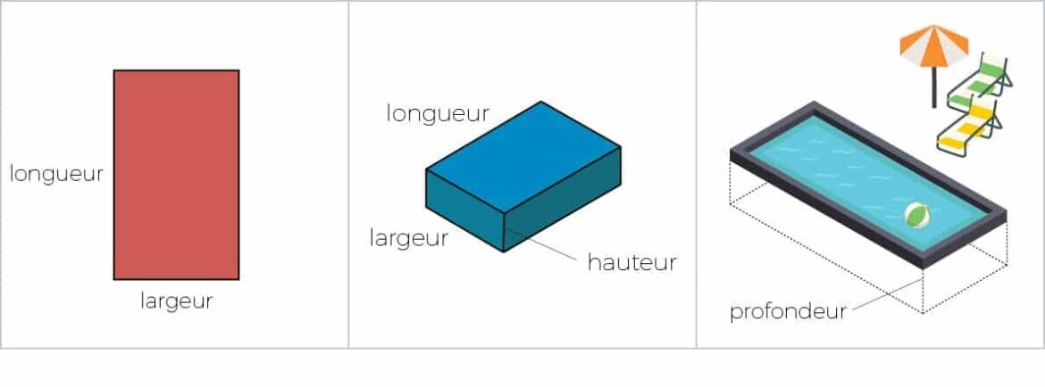 Comment calculer les dimensions d'un fauteuil ?