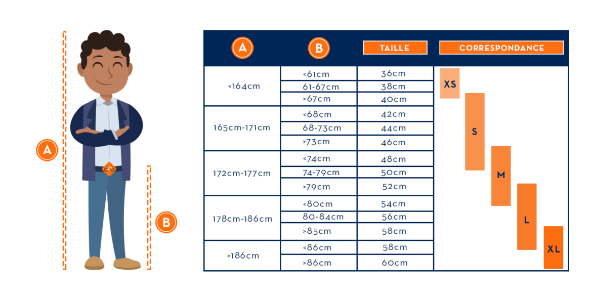 Comment choisir la taille des ardoises ?