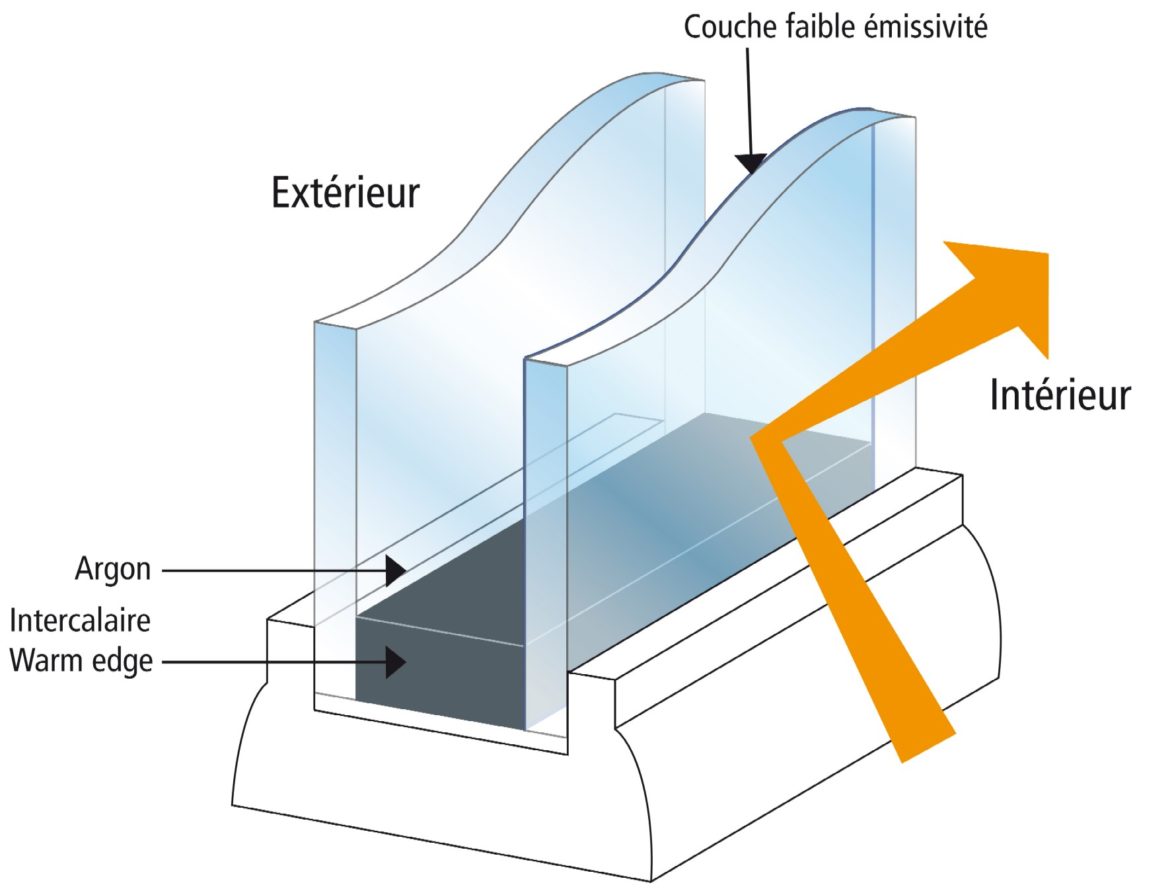 Comment connaître épaisseur double vitrage ?