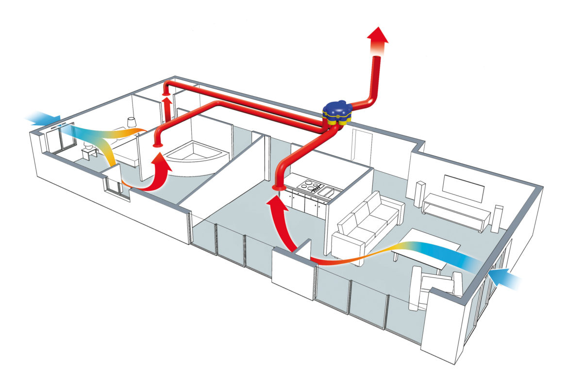 Comment créer une ventilation sans VMC ?