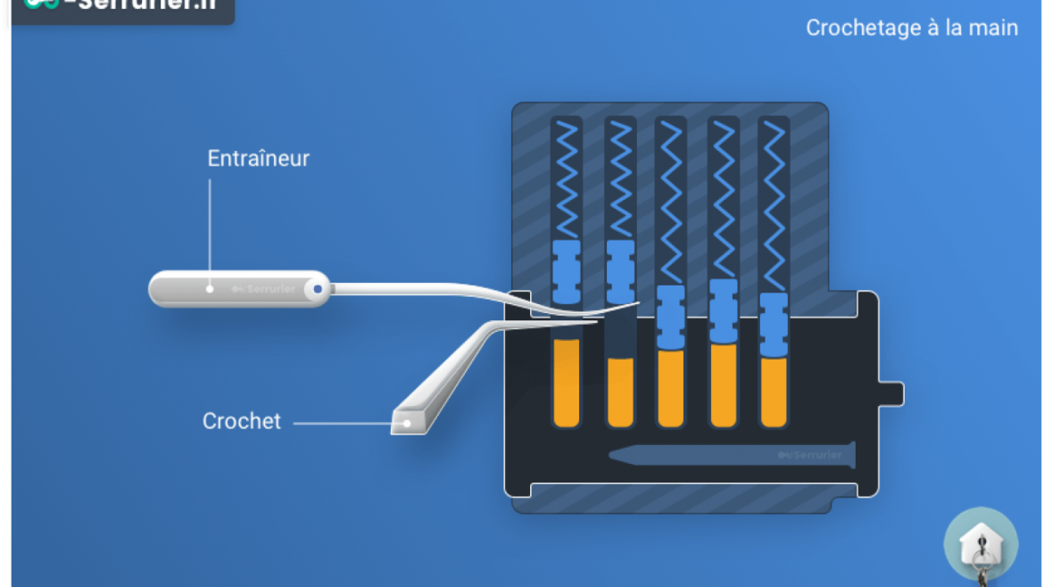 Comment crocheter toutes les serrures ?