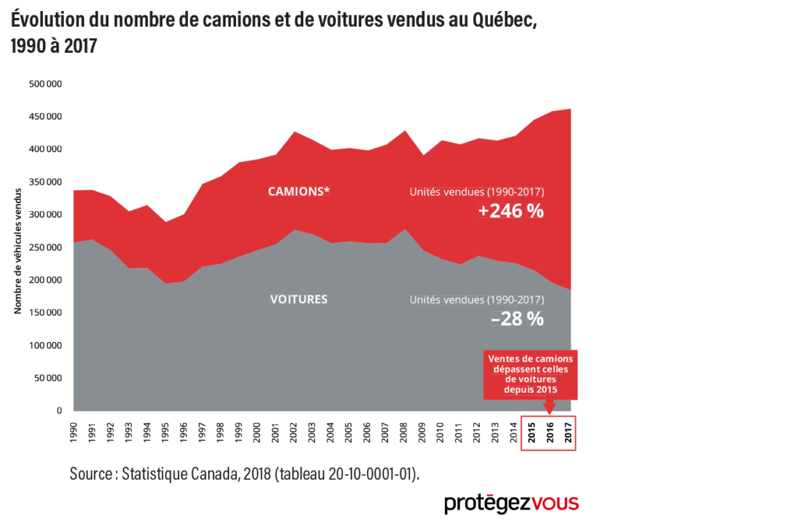 Comment déterminer la classe énergétique d'une maison ?