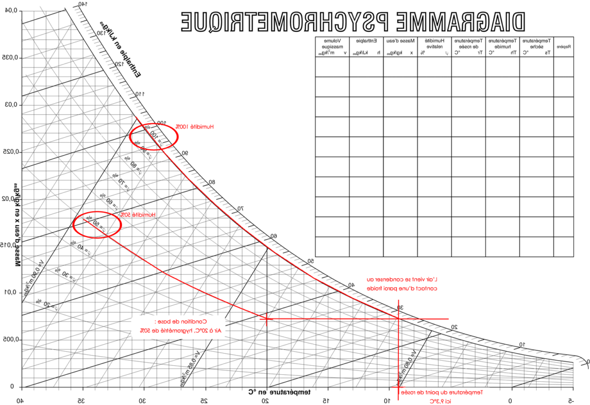 Comment éviter la condensation dans un abris de jardin en tôle ?