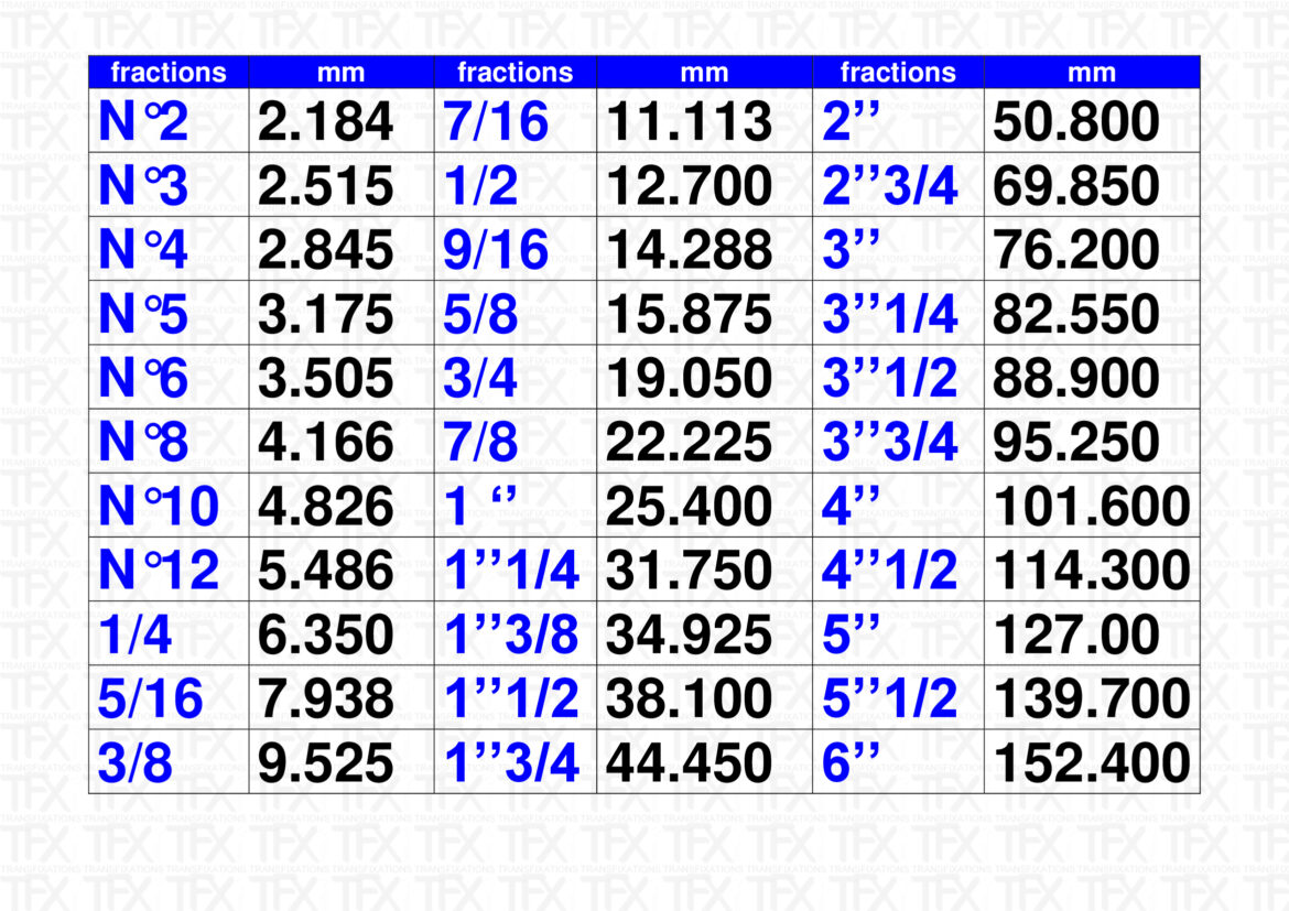 Comment faire baisser le prix d'une maison à construire ?