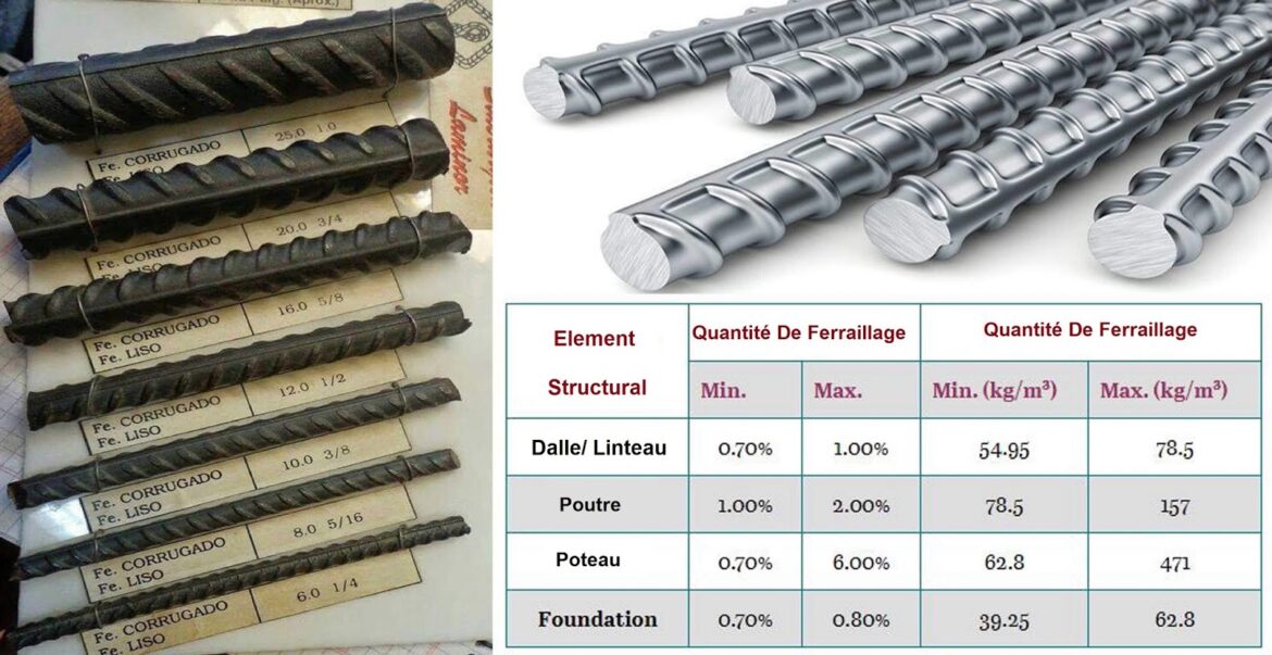 Comment faire pour que son lit ne bouge pas ?