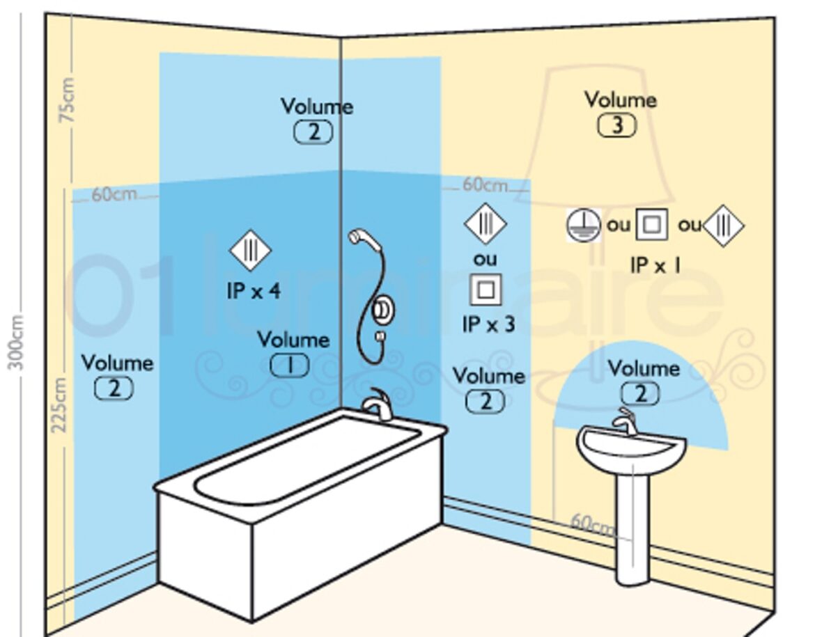 Comment faire un plan de maison Plain-pied ?