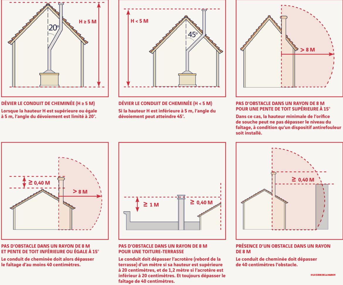 Comment faire une sortie de toit de cheminée ?
