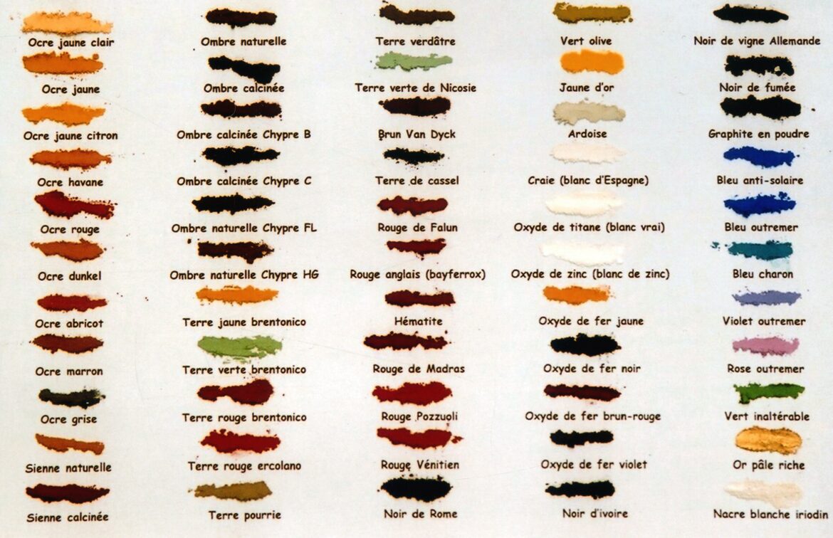 Comment fixer des pigments sur une toile ?