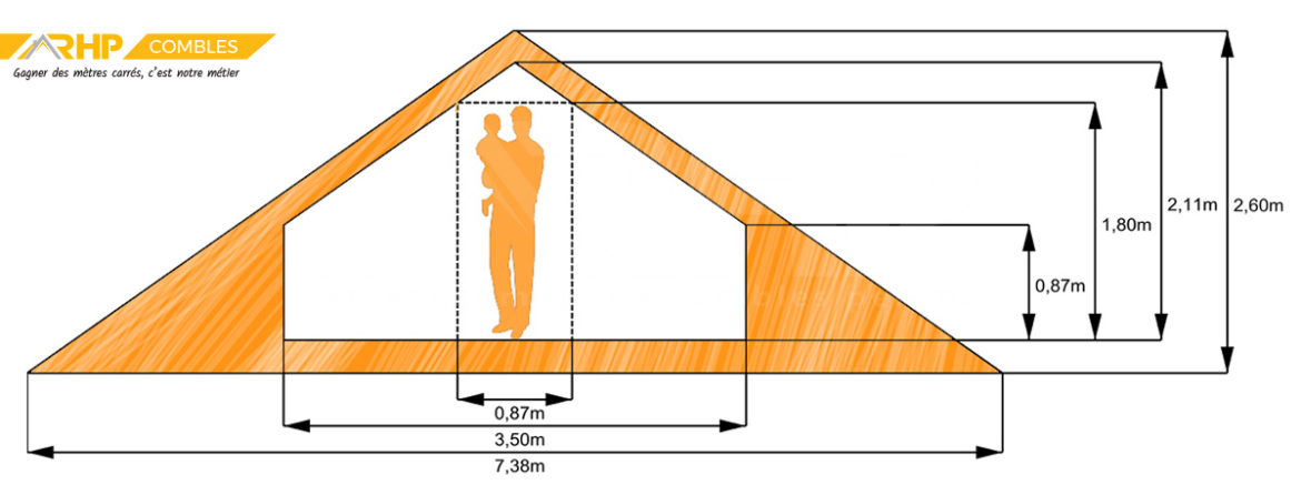 Comment gagner de la hauteur dans les combles ?