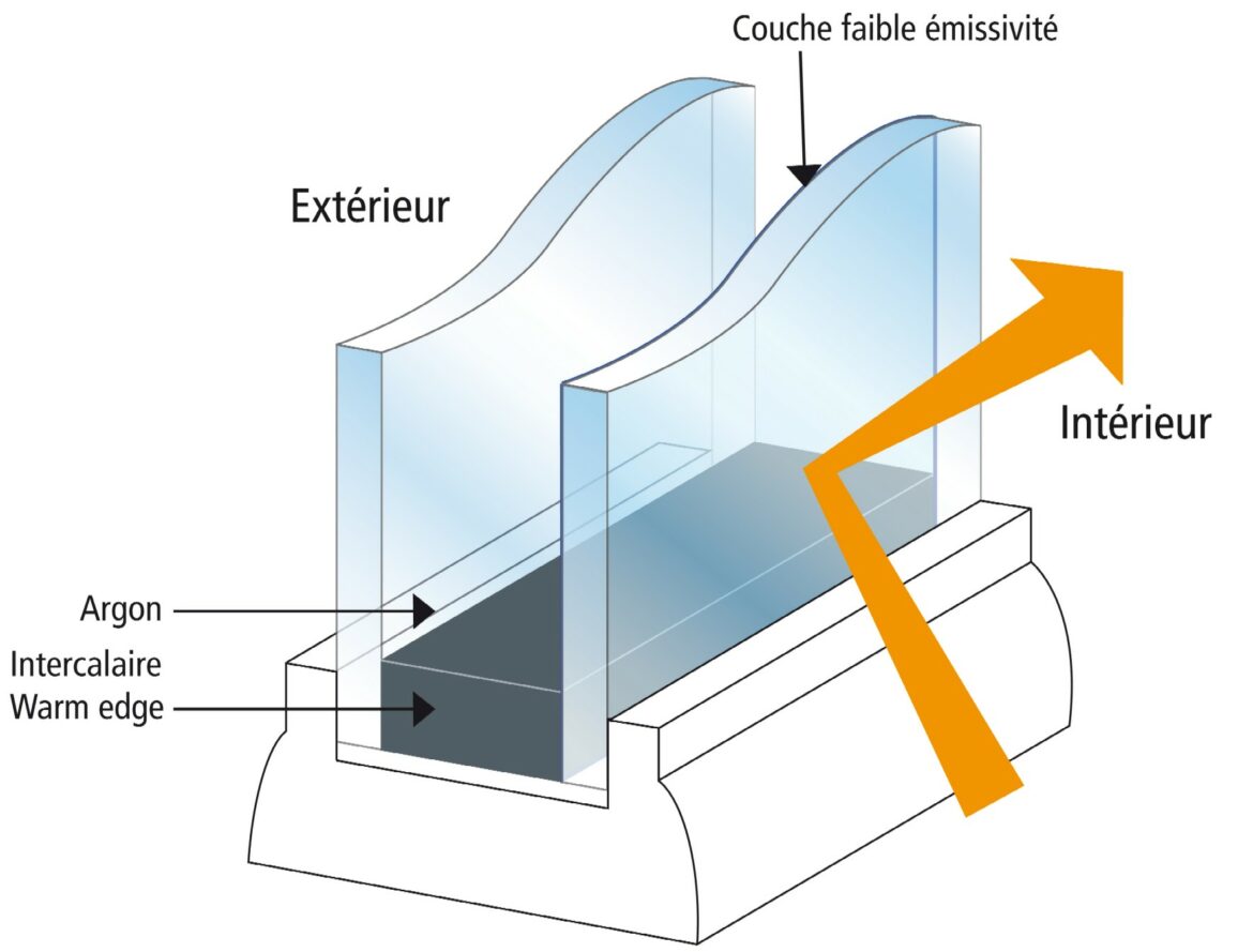 Comment isoler une fenêtre contre le froid ?