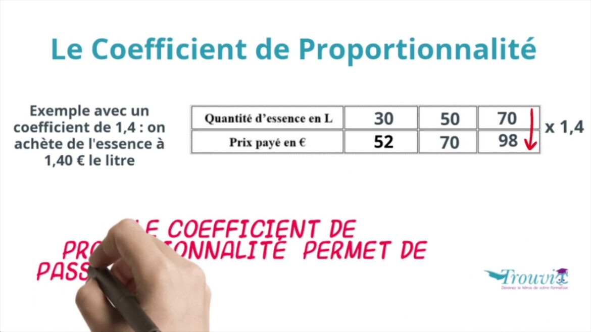 Comment monter un meuble sous évier ?