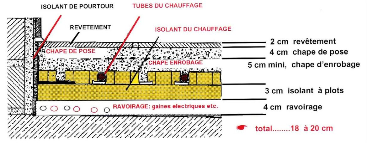 Comment peindre un carrelage sans peindre les joints ?