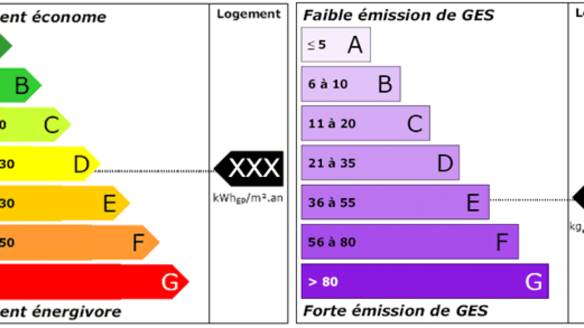 Comment réaliser un bilan énergétique ?