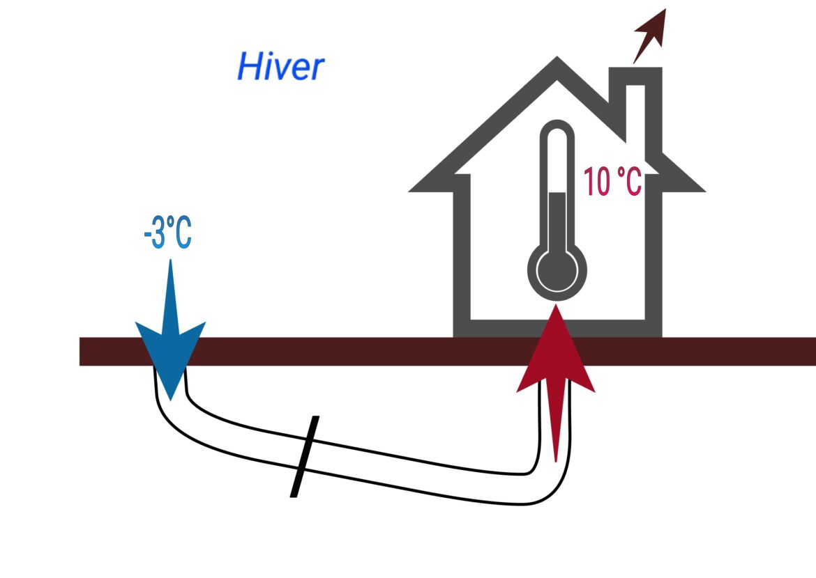 Comment recouvrir carrelage salle de bain ?