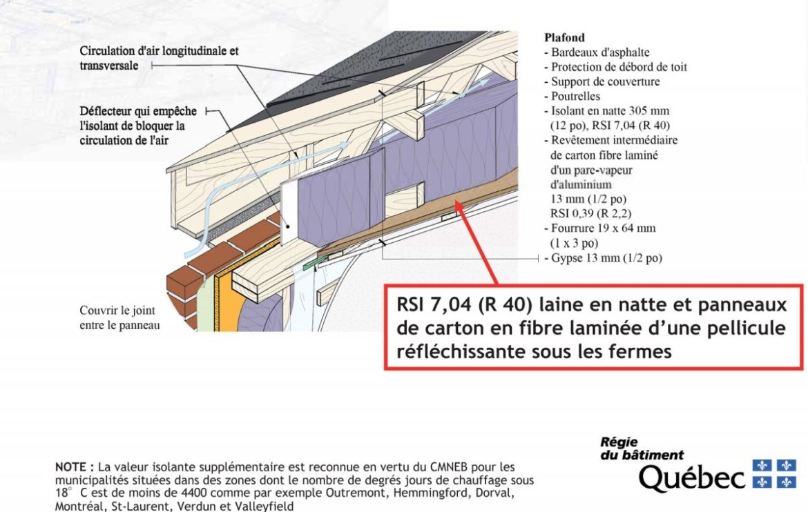 Comment s'appelle la partie sous le toit ?