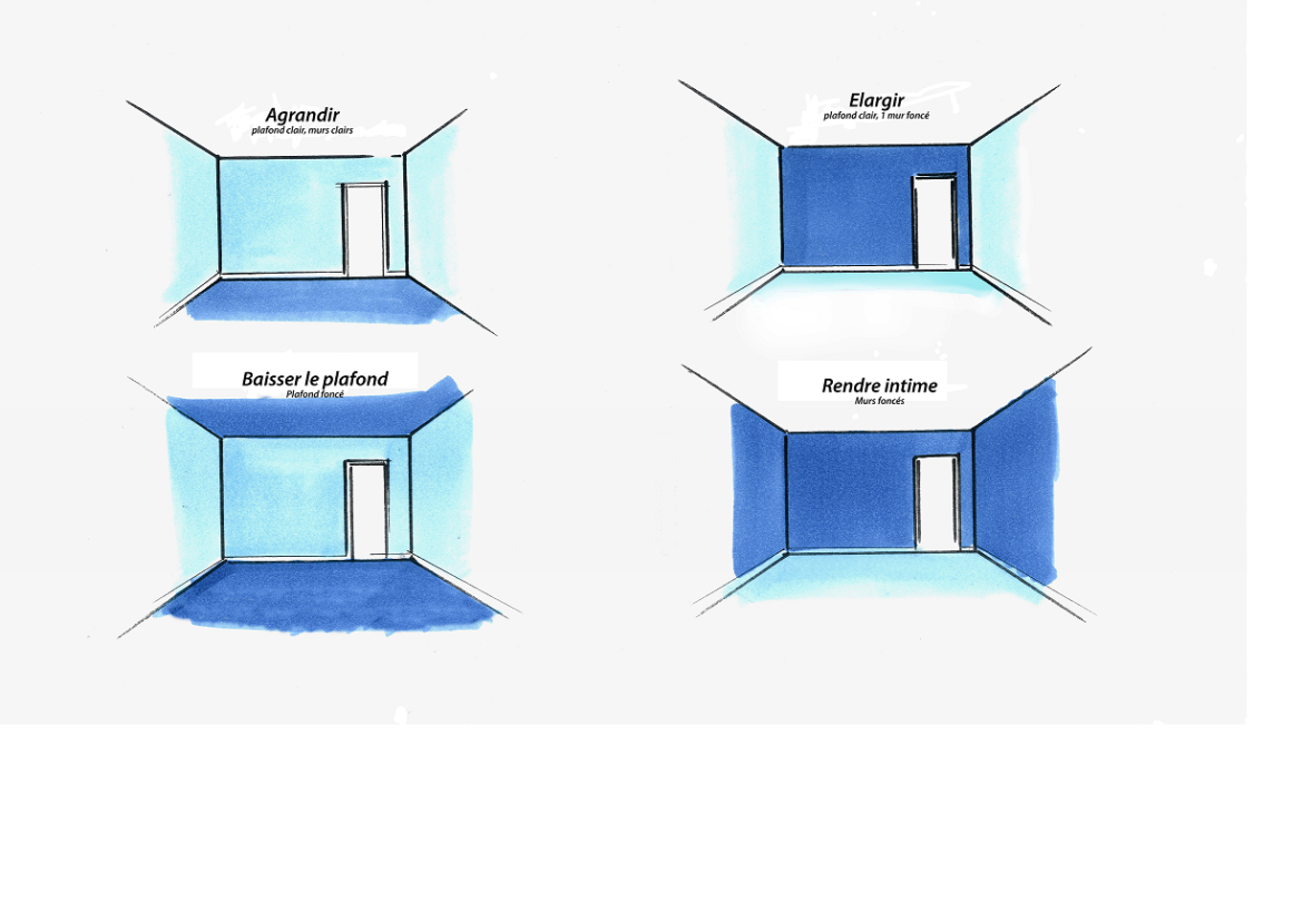 Comment savoir quel taux de TVA appliquer ?