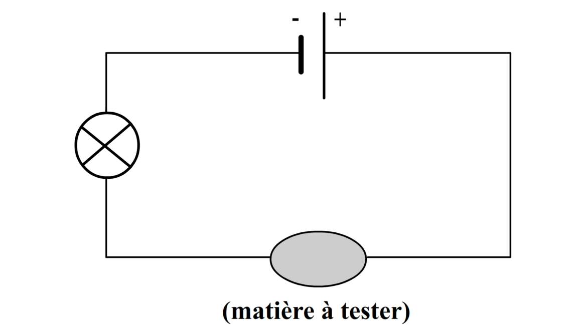 Comment savoir si c'est de l'aluminium ou de l'inox ?