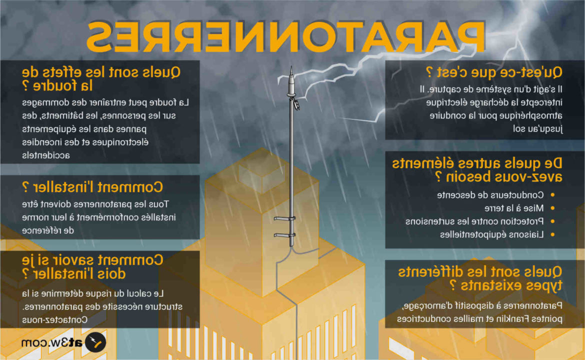 Comment savoir si l'électricité est au normes ?