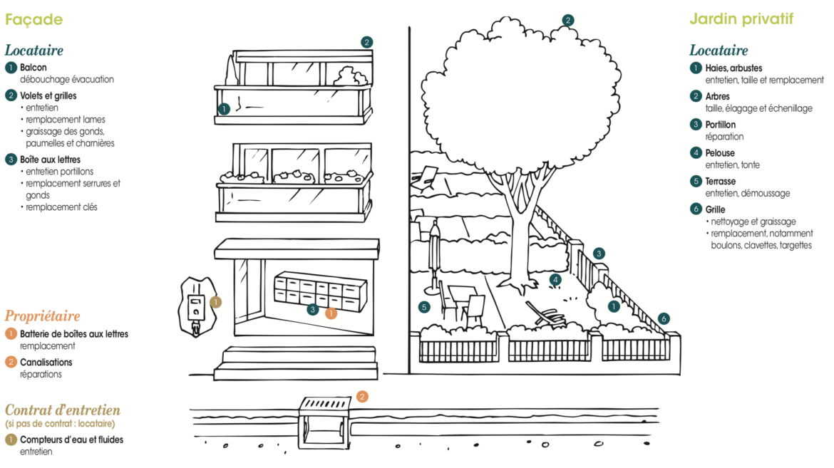 Est-ce que je peux ramoner ma cheminée Moi-même ?