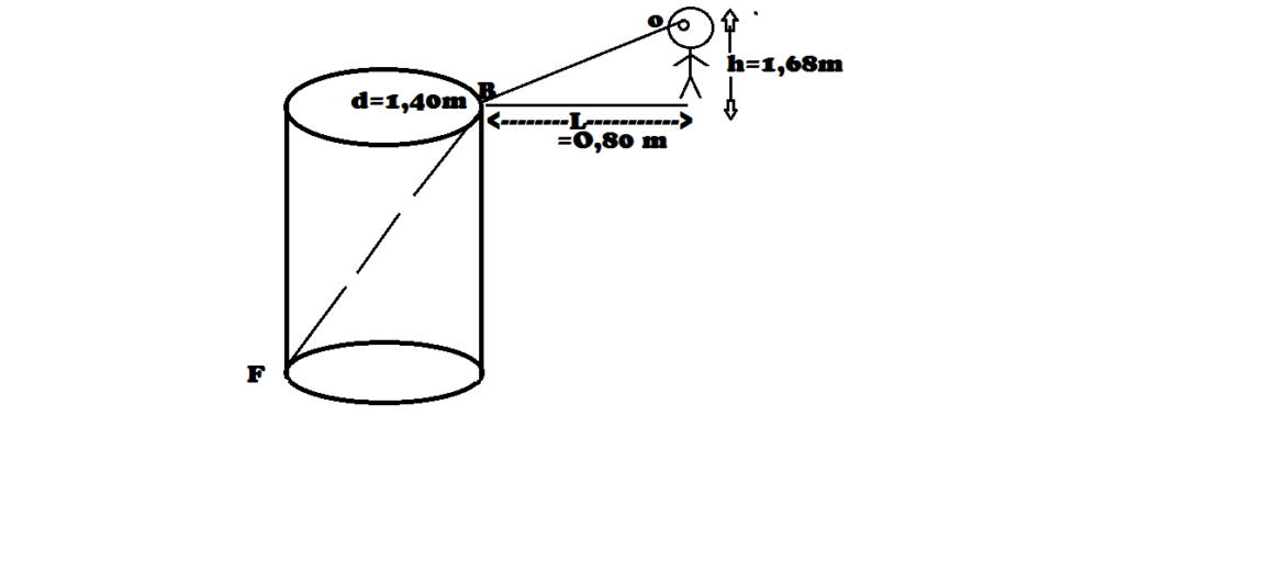 Est-il obligatoire d'avoir une VMC ?