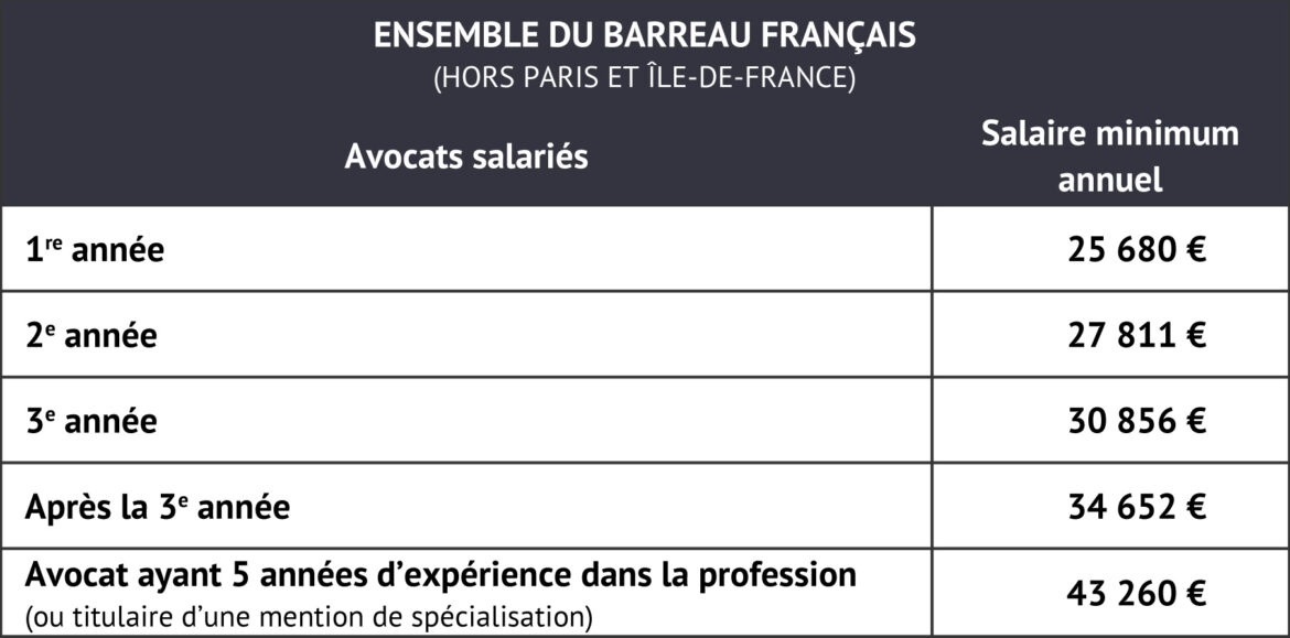 Où est né la maçonnerie ?