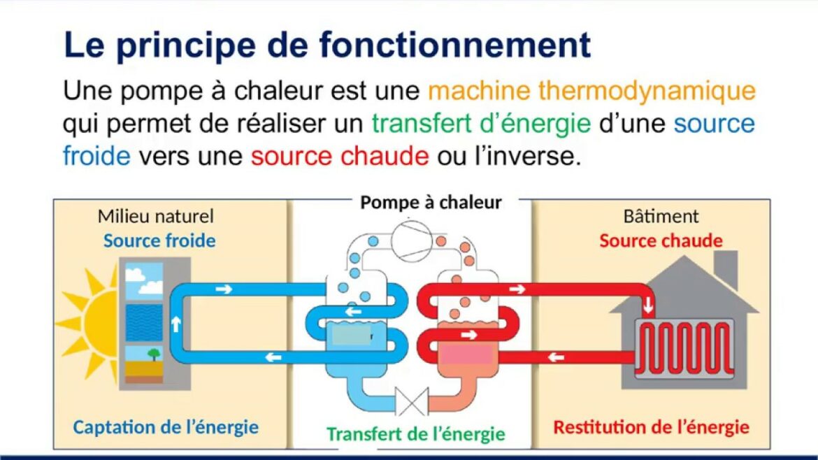 Où mettre la couleur la plus foncée dans une pièce ?