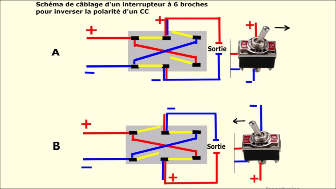 Où mettre un groupe électrogène ?