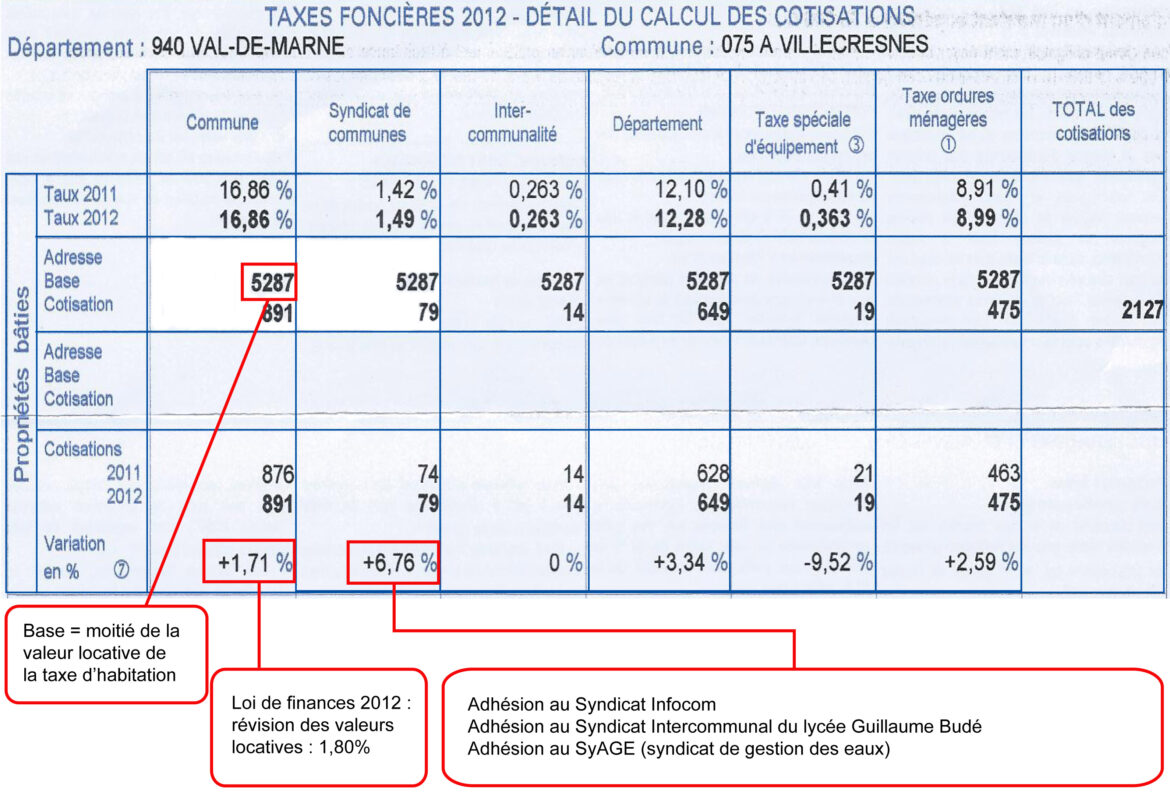 Où trouver la surface taxable de sa maison ?