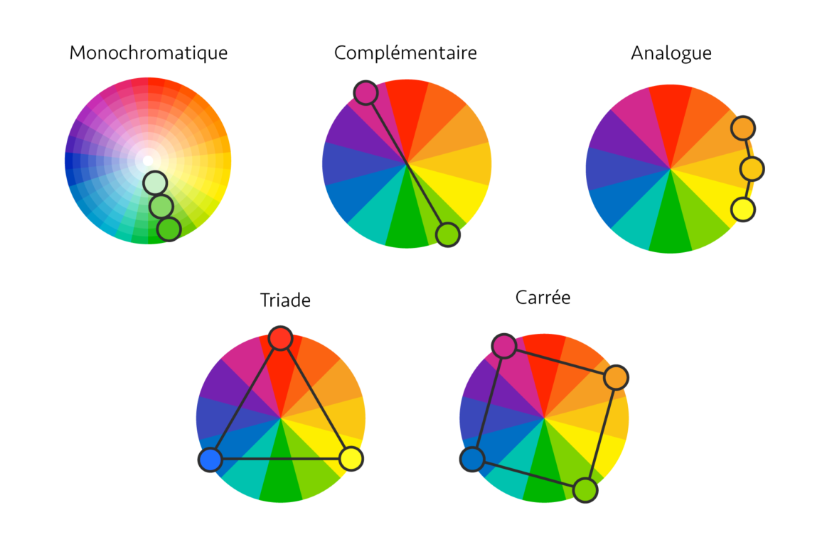 Où va l'eau de pluie des gouttières ?