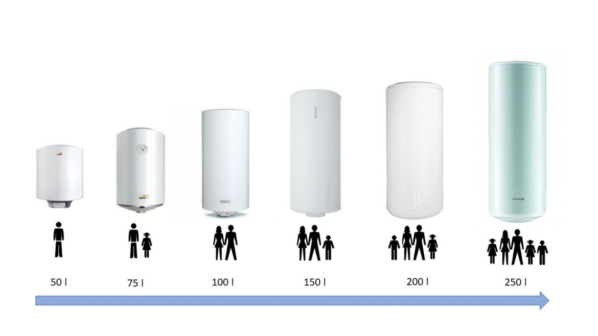Pourquoi mon cumulus consomme beaucoup d'électricité ?