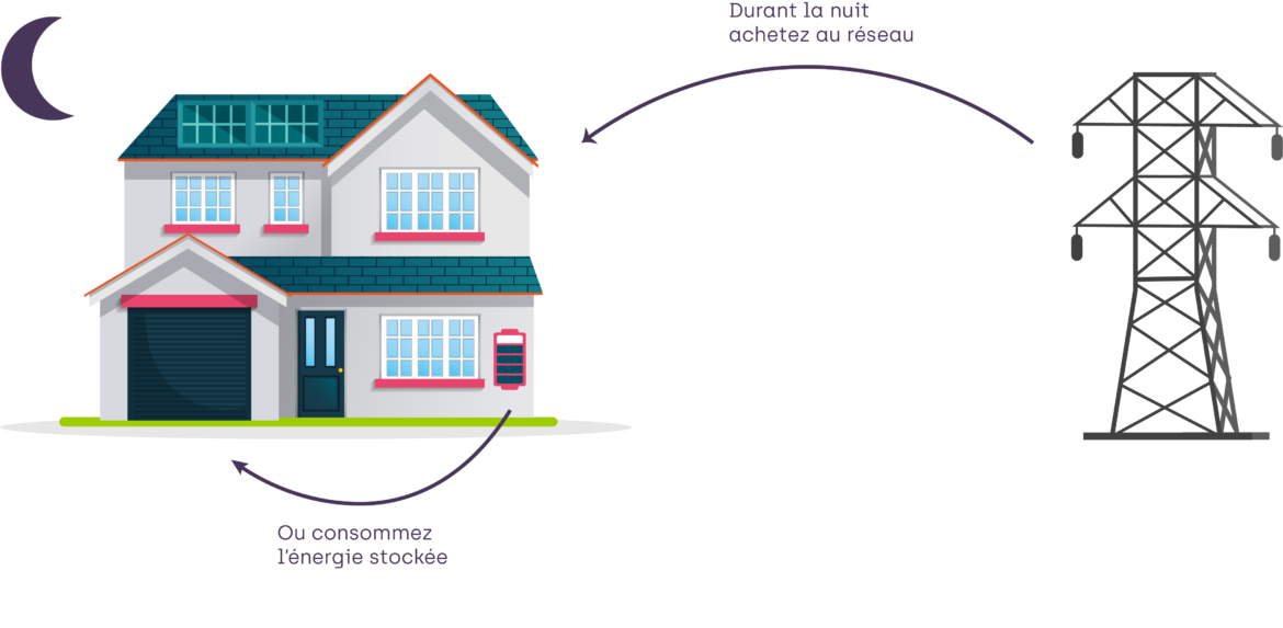 Pourquoi ne pas boucher VMC ?