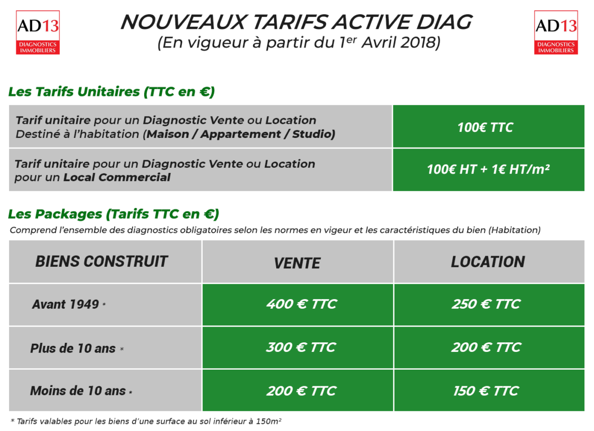 Puis-je mettre un container sur mon terrain ?