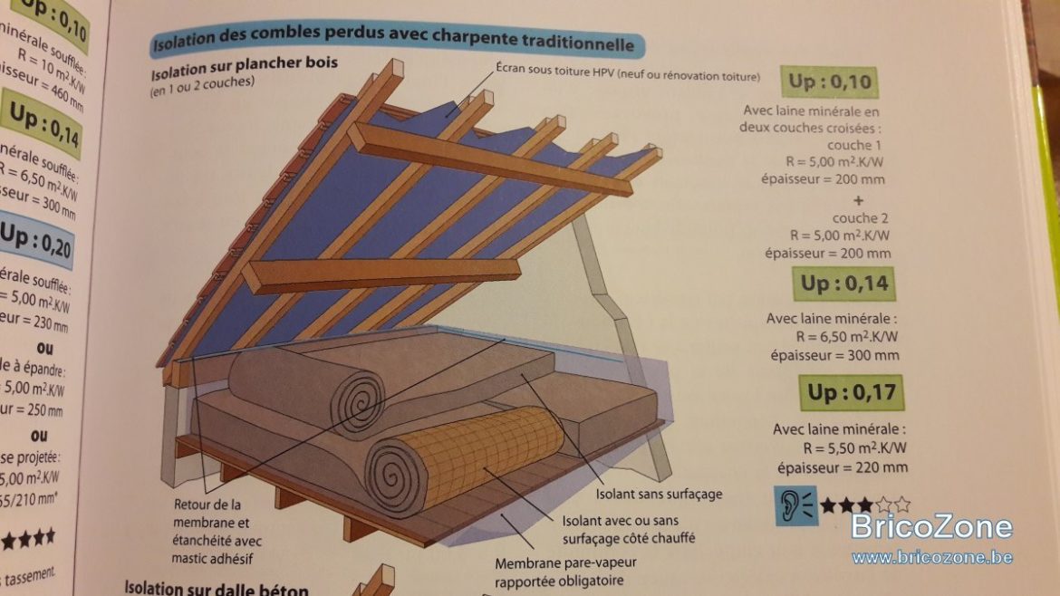 Quand utiliser un pare vapeur ou frein vapeur ?